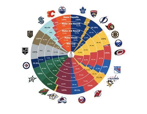 flames playoff odds|MoneyPuck.com .